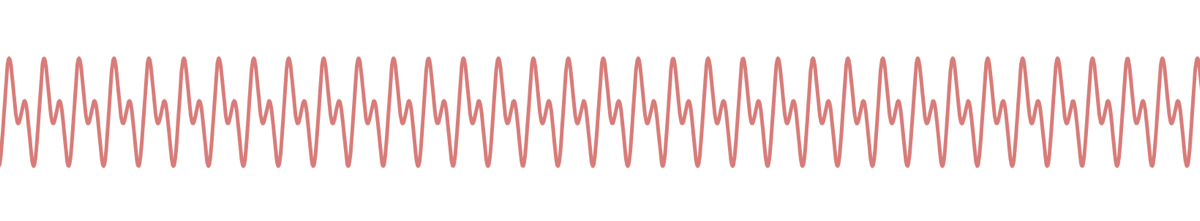 frequency graph of 110 and 220hz